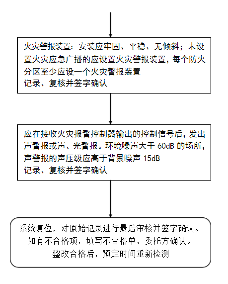 火災(zāi)自動報警系統(tǒng)流程圖-6