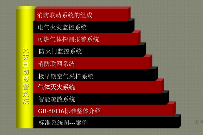 建筑消防工程之重大事故檢測(cè)報(bào)警系統(tǒng)
