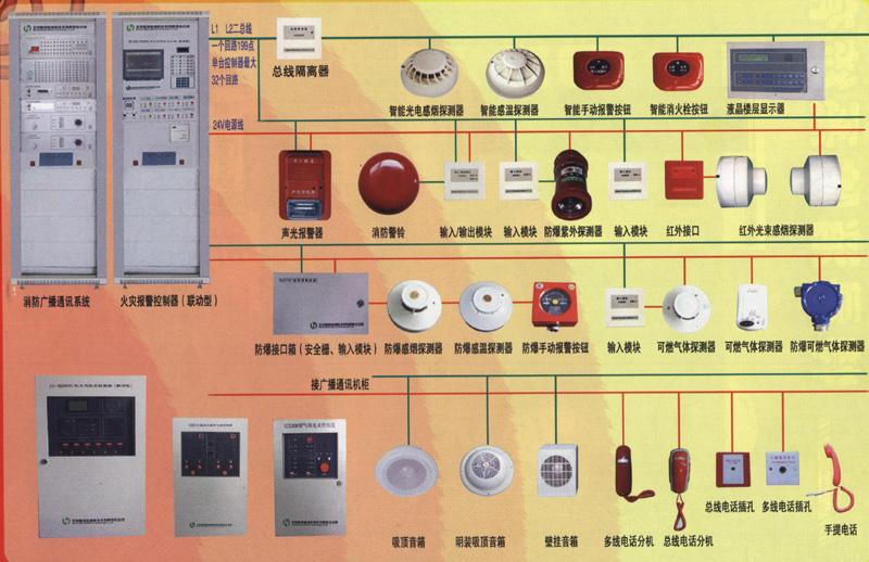 火災(zāi)自動報警系統(tǒng)的背景知識點